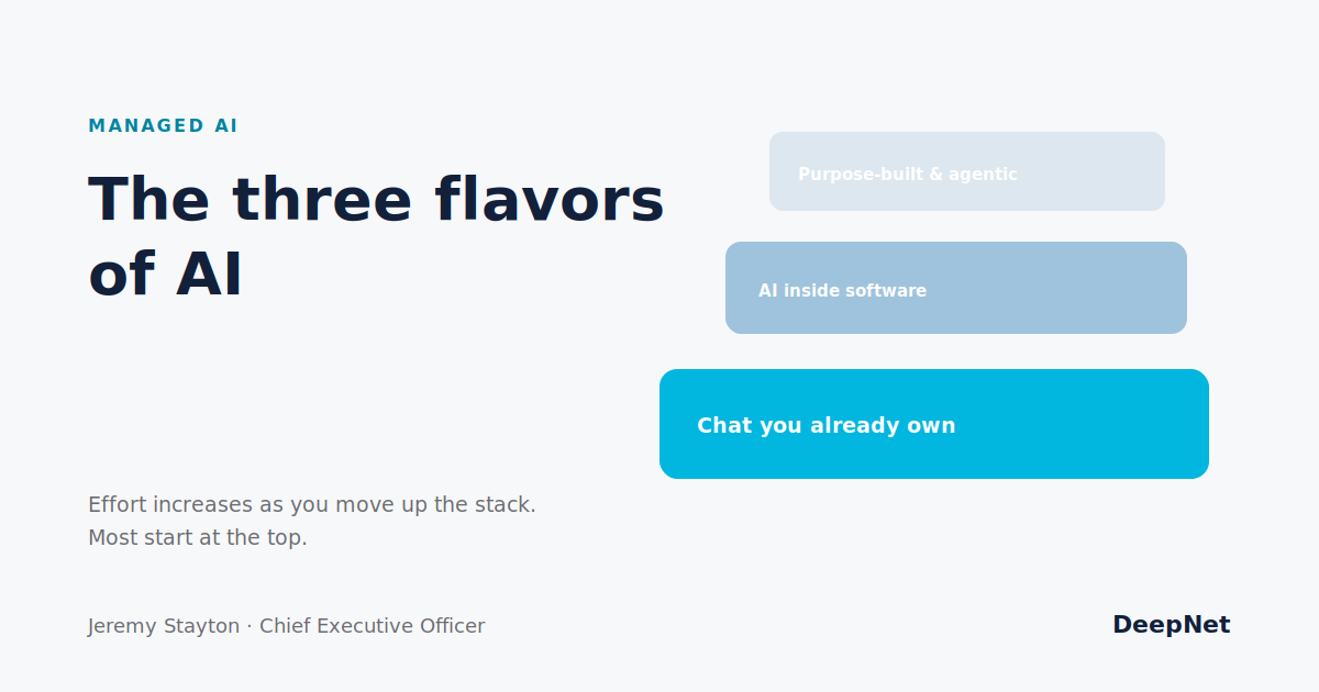 The Three Flavors of AI — and Why Most Organizations Start at the Wrong End