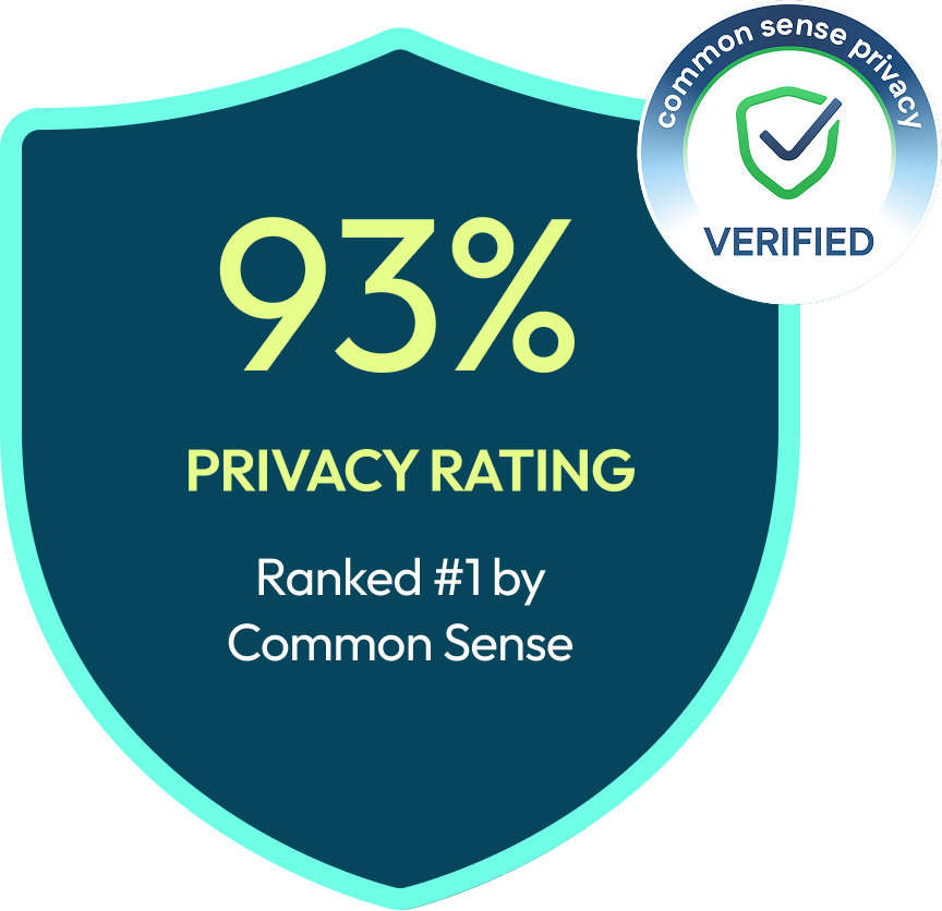 A badge showcasing a 93% Common Sense privacy rating