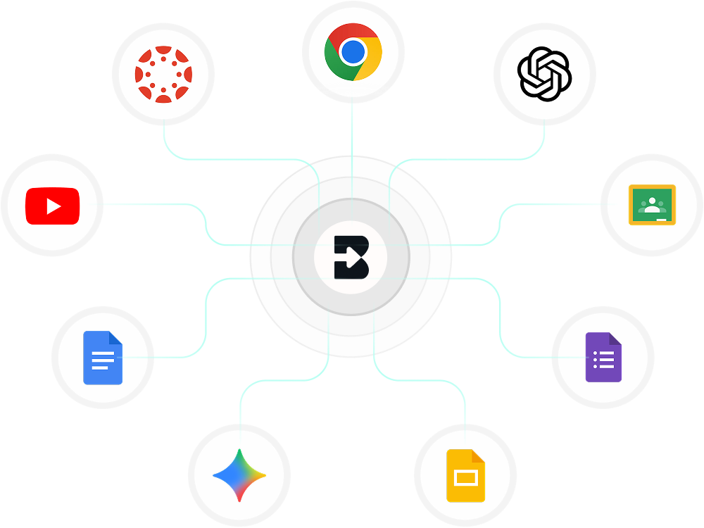 Central Brisk logo connected by lines to seven application icons including YouTube, Canvas, Google Chrome, Google Classroom, Google Docs, Google Slides, and Google Forms.