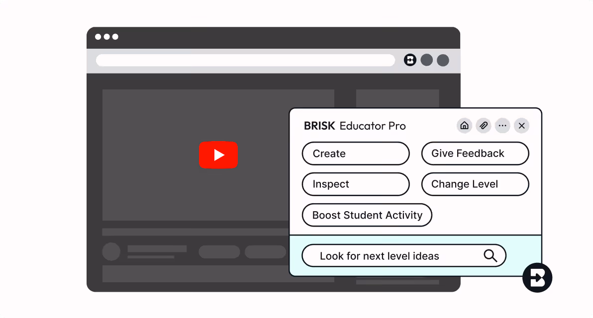 Illustration of a browser window with a paused YouTube video and a BRISK Educator Pro menu showing options: Create, Inspect, Boost Student Activity, Give Feedback, Change Level, and a search bar for next level ideas.