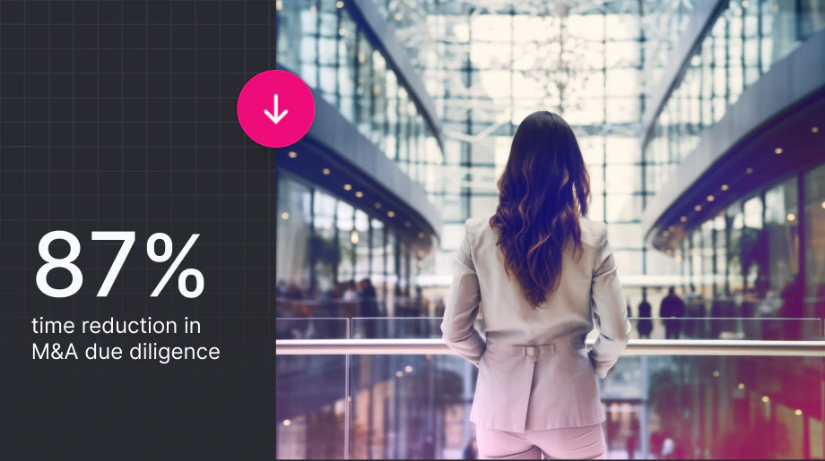 87% time reduction in M&A due diligence