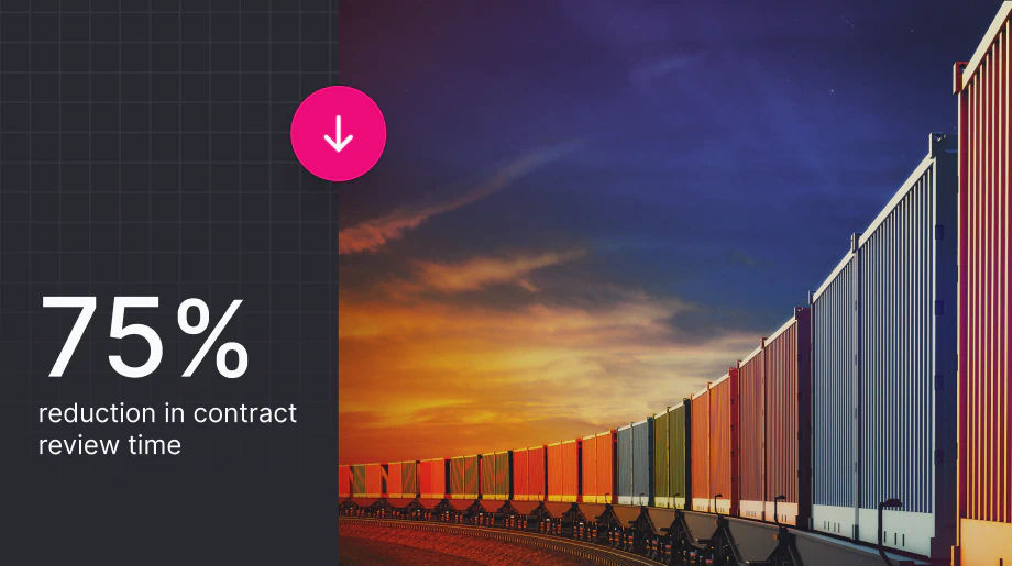 75% reduction in contract review time