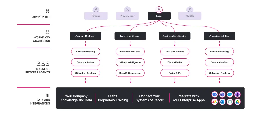 Sample legal workflow screen