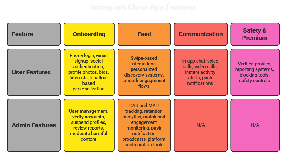 What’s Inside a Modern Instagram Clone App_ - visual selection.png