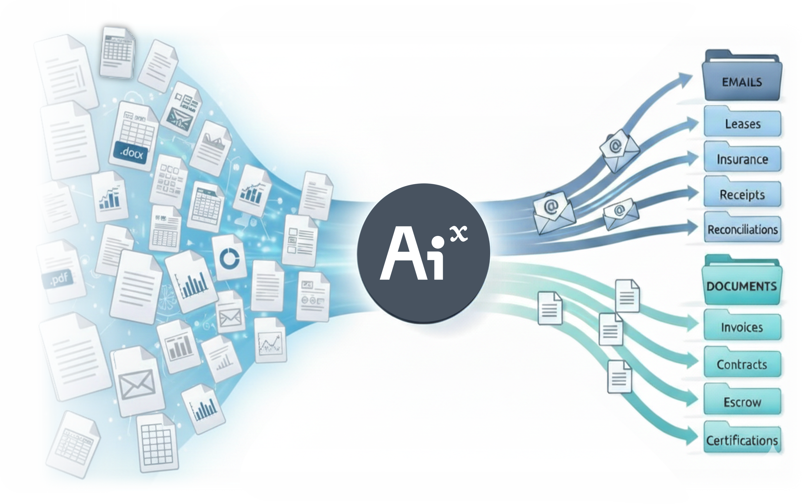 Unstructured to structured
