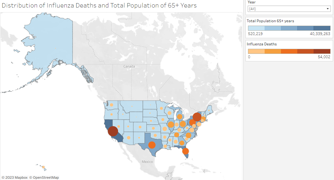 Distribution of influenza deaths and total population