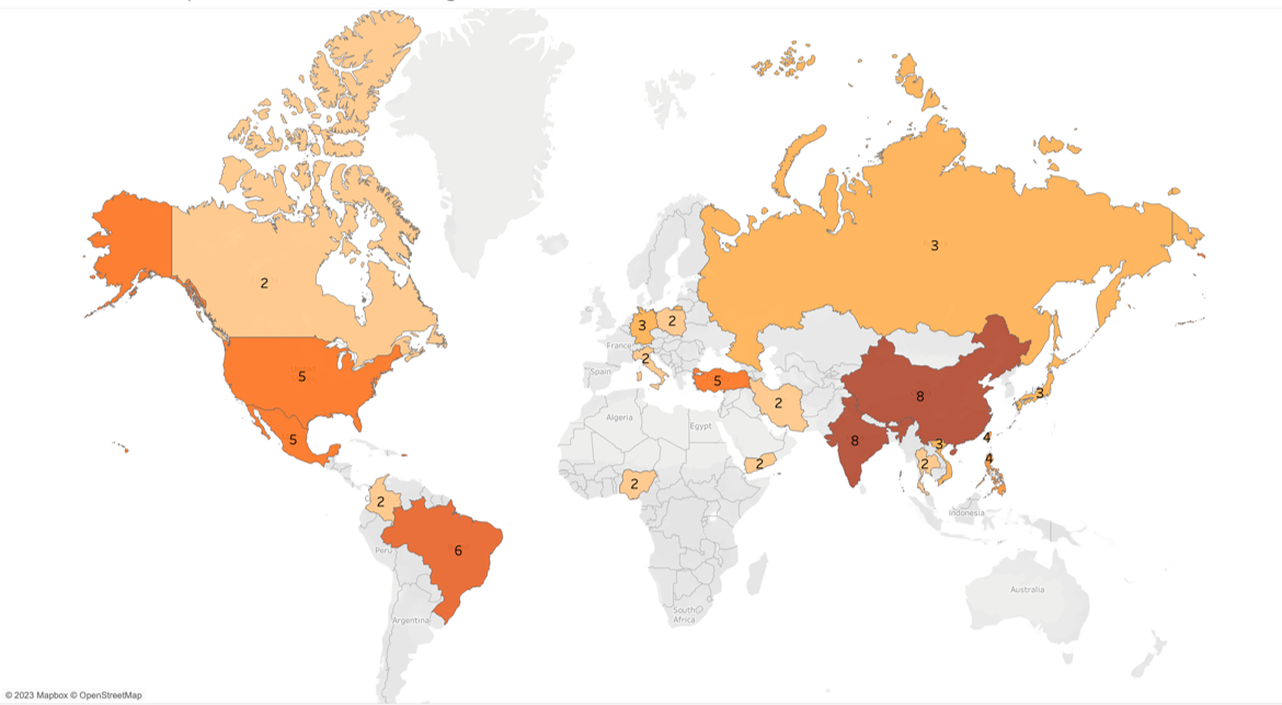 Top 10 customers distribution