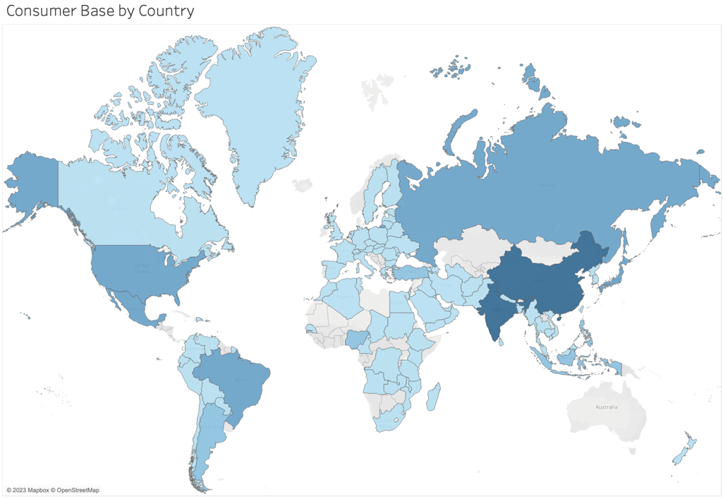 Customer base distribution