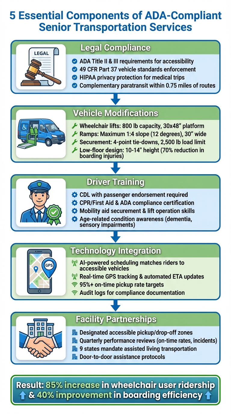 5 Essential Components of ADA-Compliant Senior Transportation Services