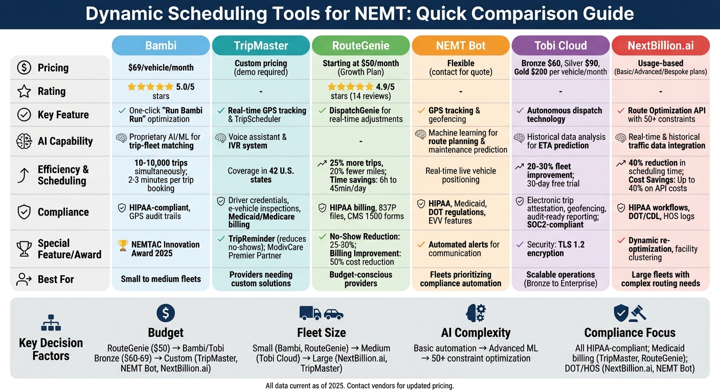 NEMT Dynamic Scheduling Tools Comparison: Features, Pricing & Compliance