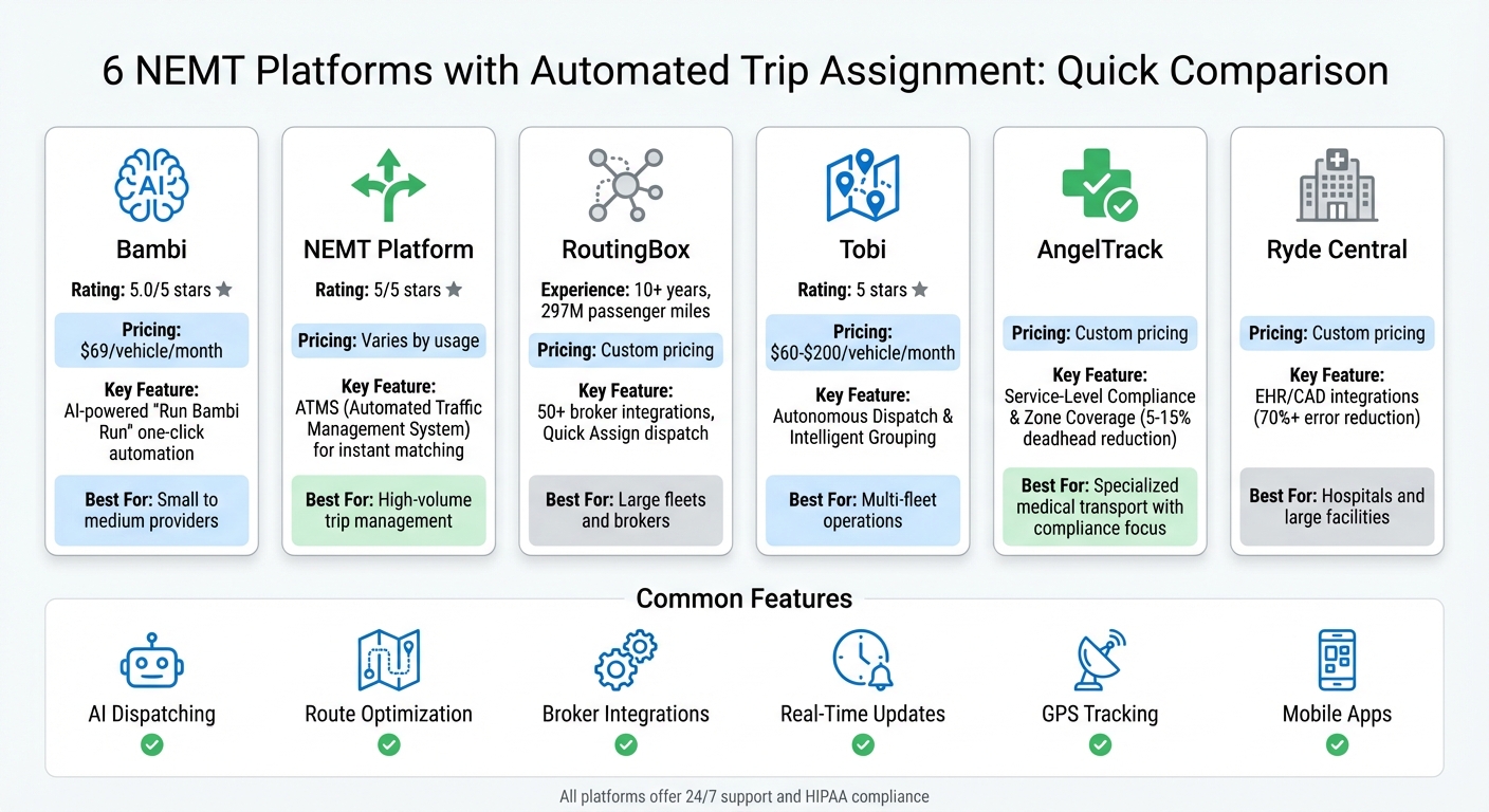 NEMT Automated Trip Assignment Platforms Comparison: Features, Pricing, and Best Use Cases