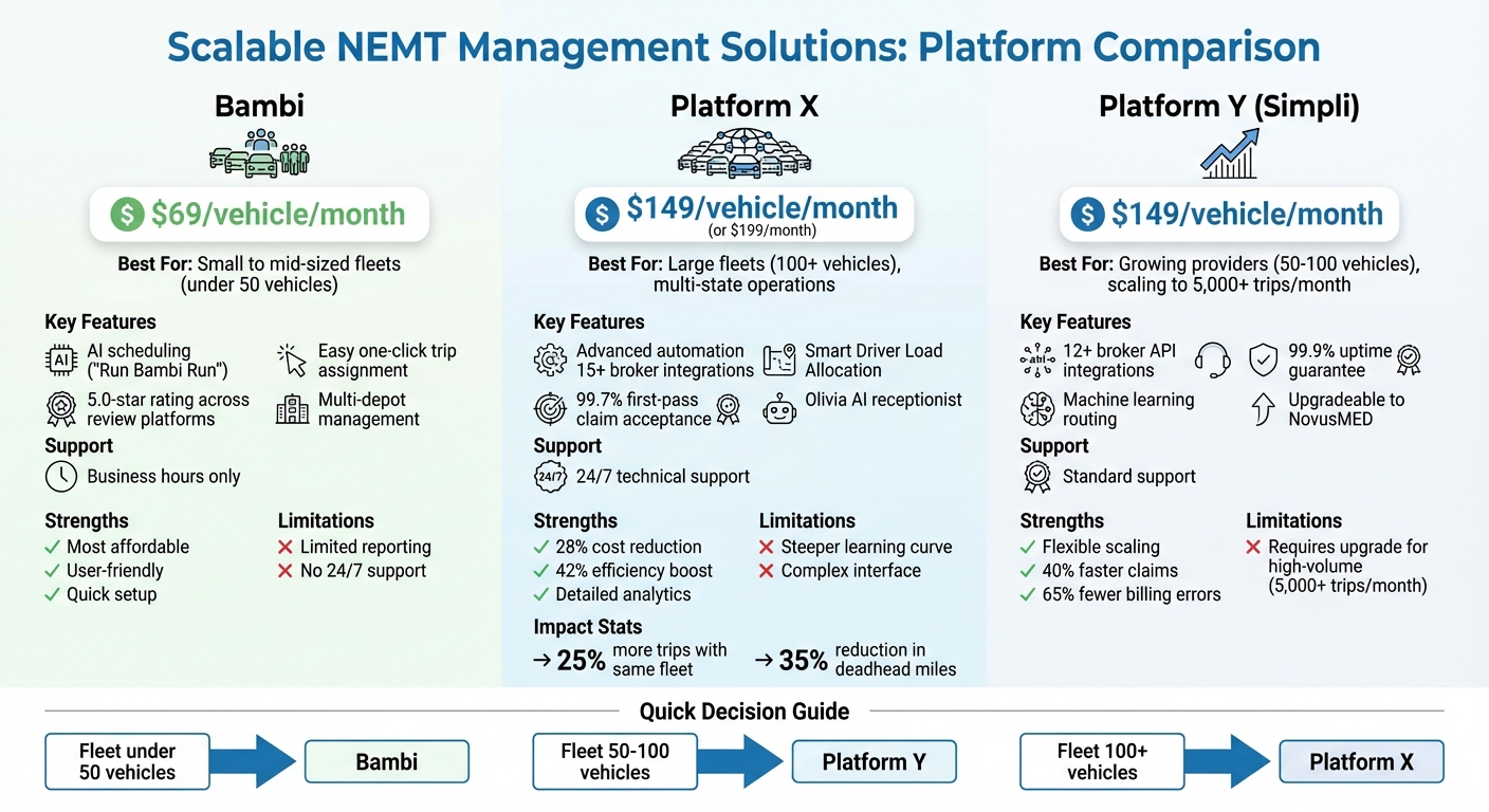 NEMT Platform Comparison: Bambi vs Platform X vs Platform Y Features and Pricing