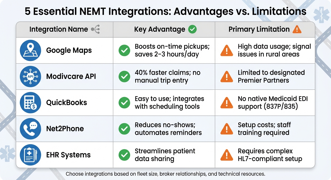NEMT Scheduling Platform Integrations: Key Advantages and Limitations Comparison
