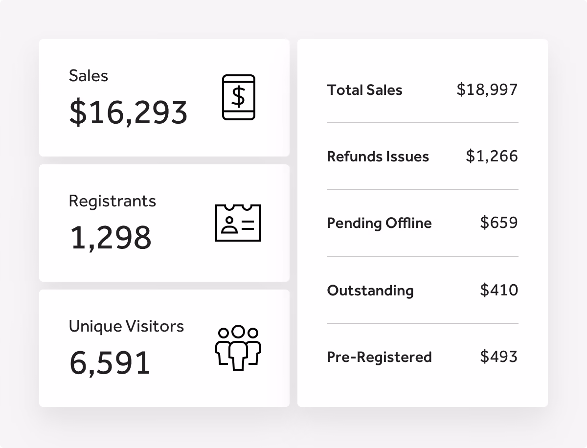 TicketSpice pricing