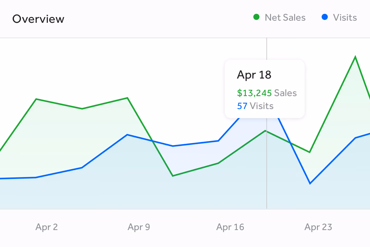 TicketSpice pricing