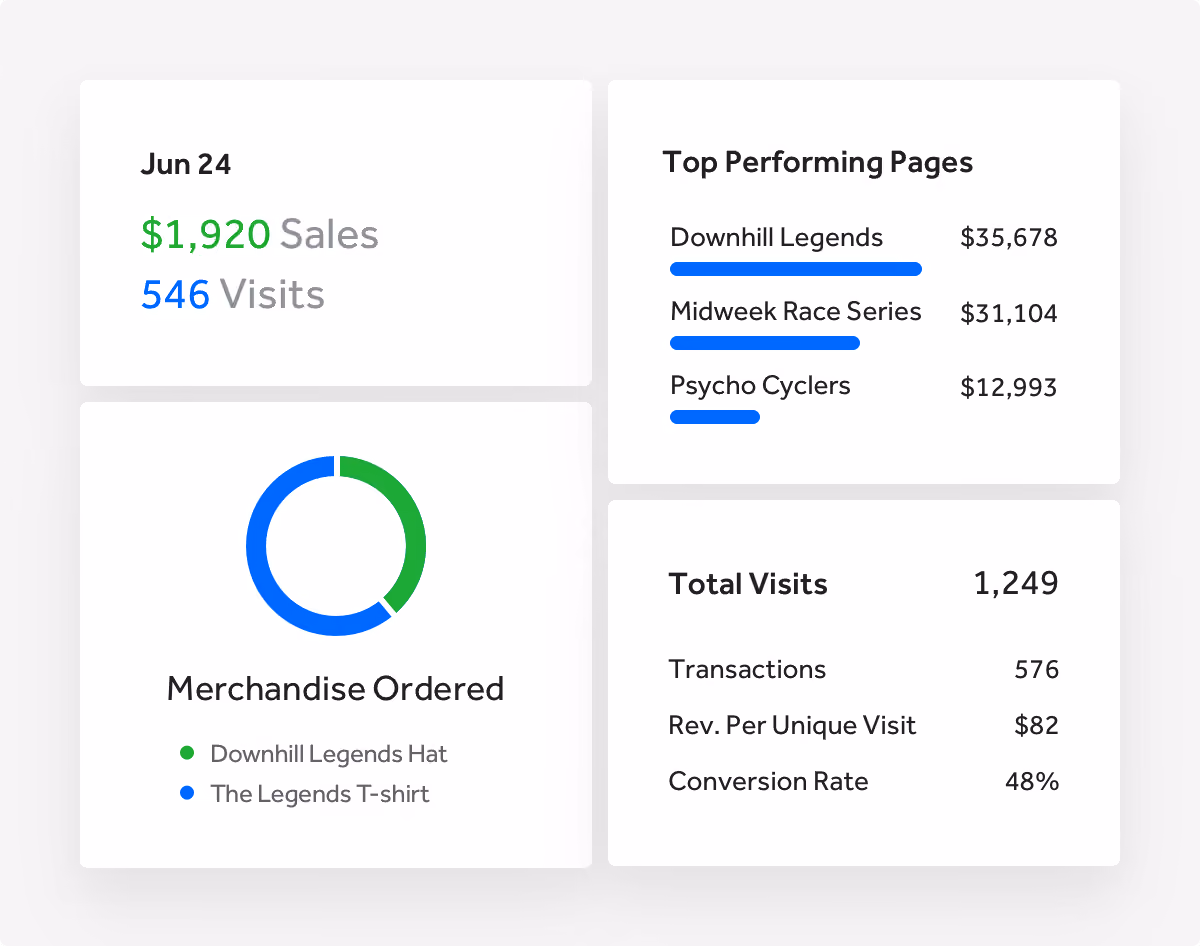 TicketSpice pricing