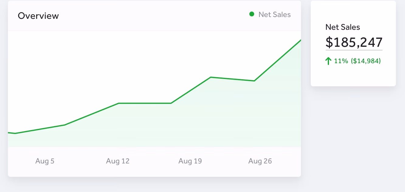 TicketSpice pricing