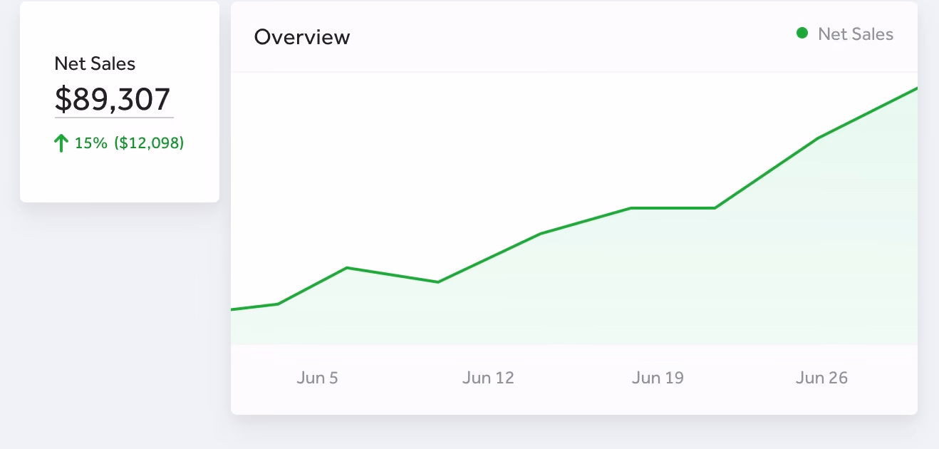 TicketSpice pricing