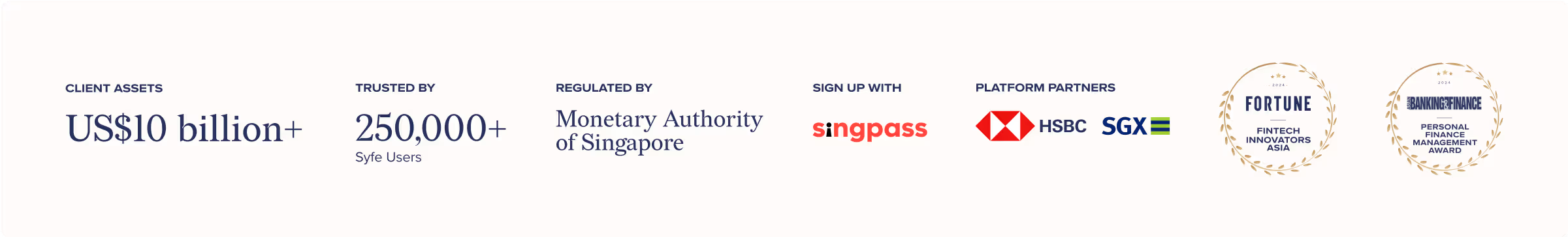 Syfe: US$10B+ assets, 250K+ users, MAS-regulated, Singpass signup, partners with HSBC & SGX, and awarded by Fortune and Asian Banking & Finance in 2024.