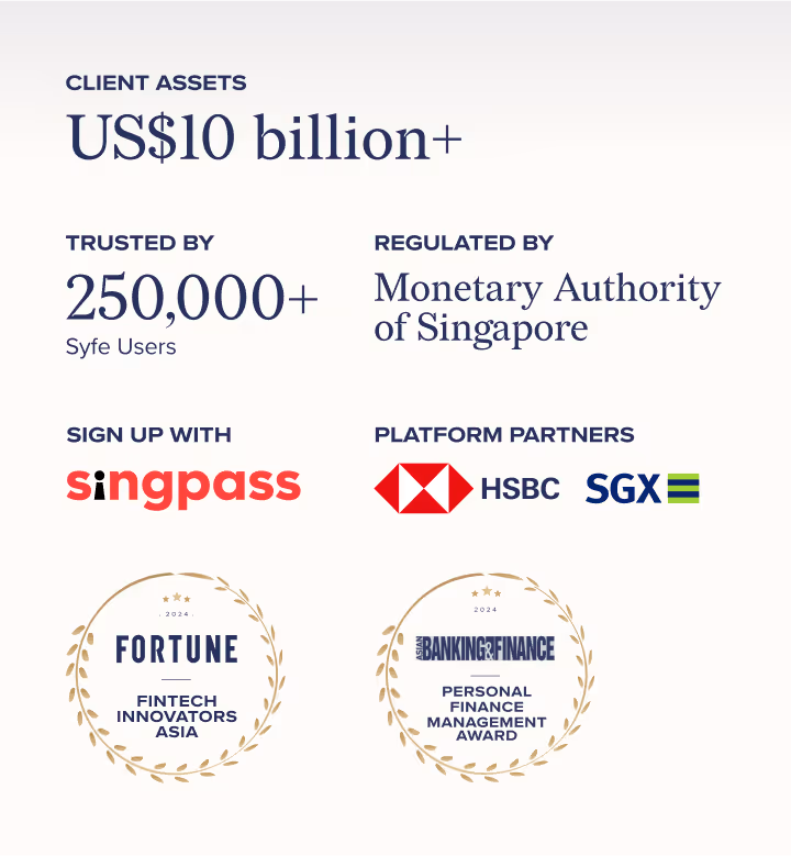Syfe: US$10B+ assets, 250K+ users, MAS-regulated, Singpass signup, partners with HSBC & SGX, and awarded by Fortune and Asian Banking & Finance in 2024.