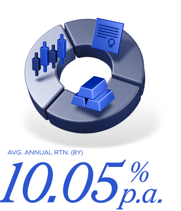 Average annual return 10.05% p.a. over 8 years.
