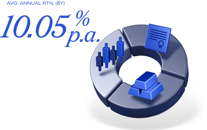 Average annual return 10.05% p.a. over 8 years.