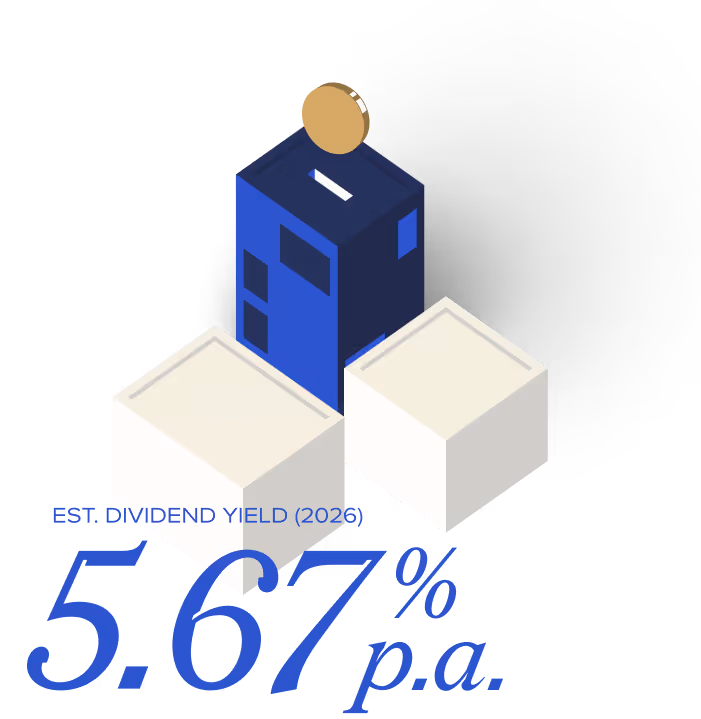 estimated dividend yield of 5.67% p.a. for 2026