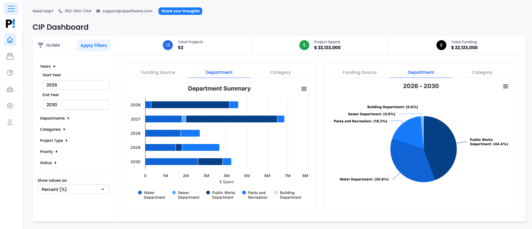 Capital Improvement Planning Software Dashboard from Plan-It CIP