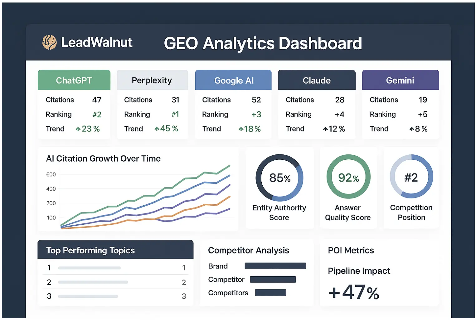 GEO Analytics Dashboard