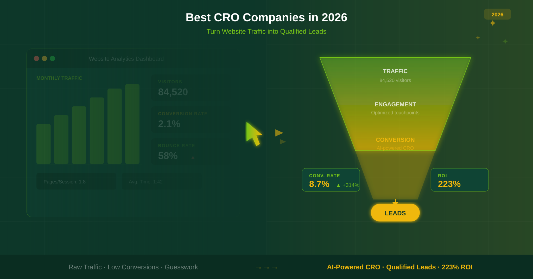 Illustration of website traffic converting into qualified leads through CRO and AI optimization