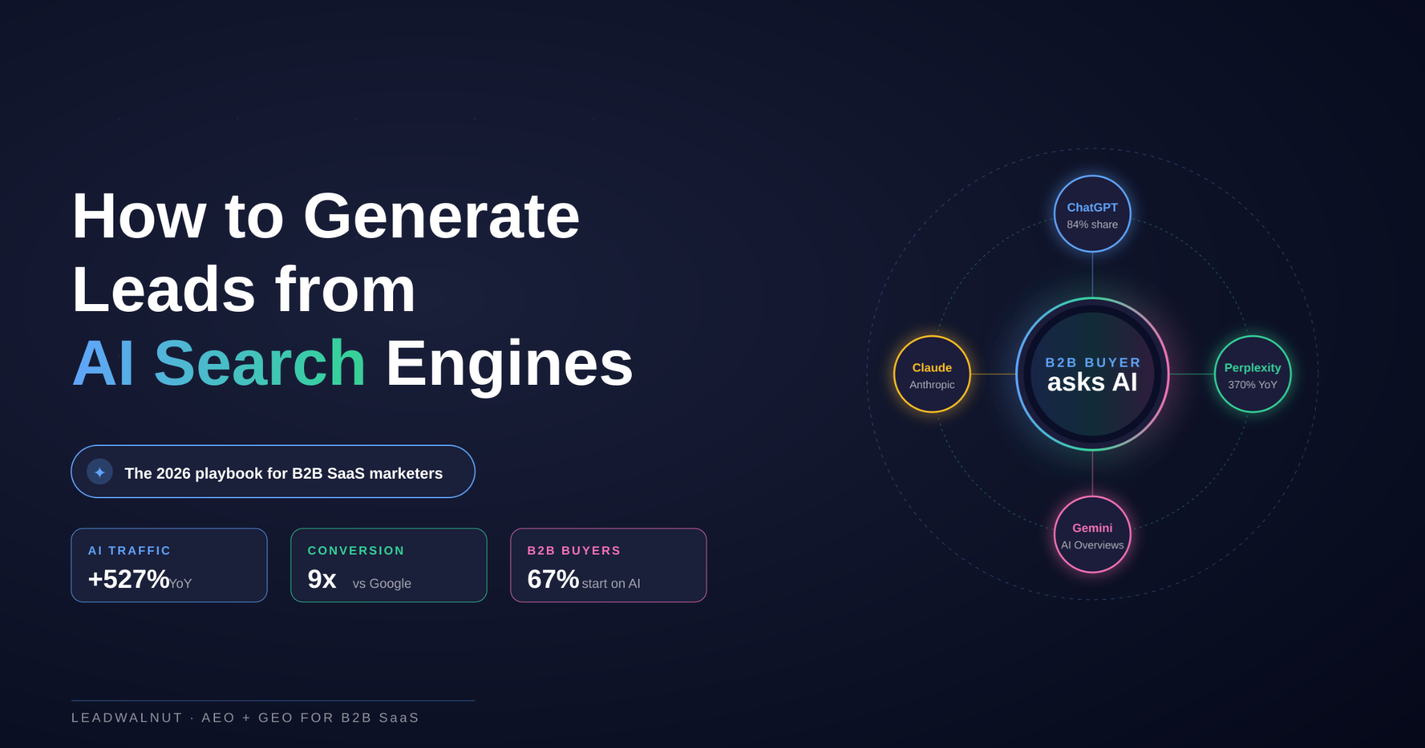 B2B lead generation from AI search engines like ChatGPT, Claude, Gemini, and Perplexity