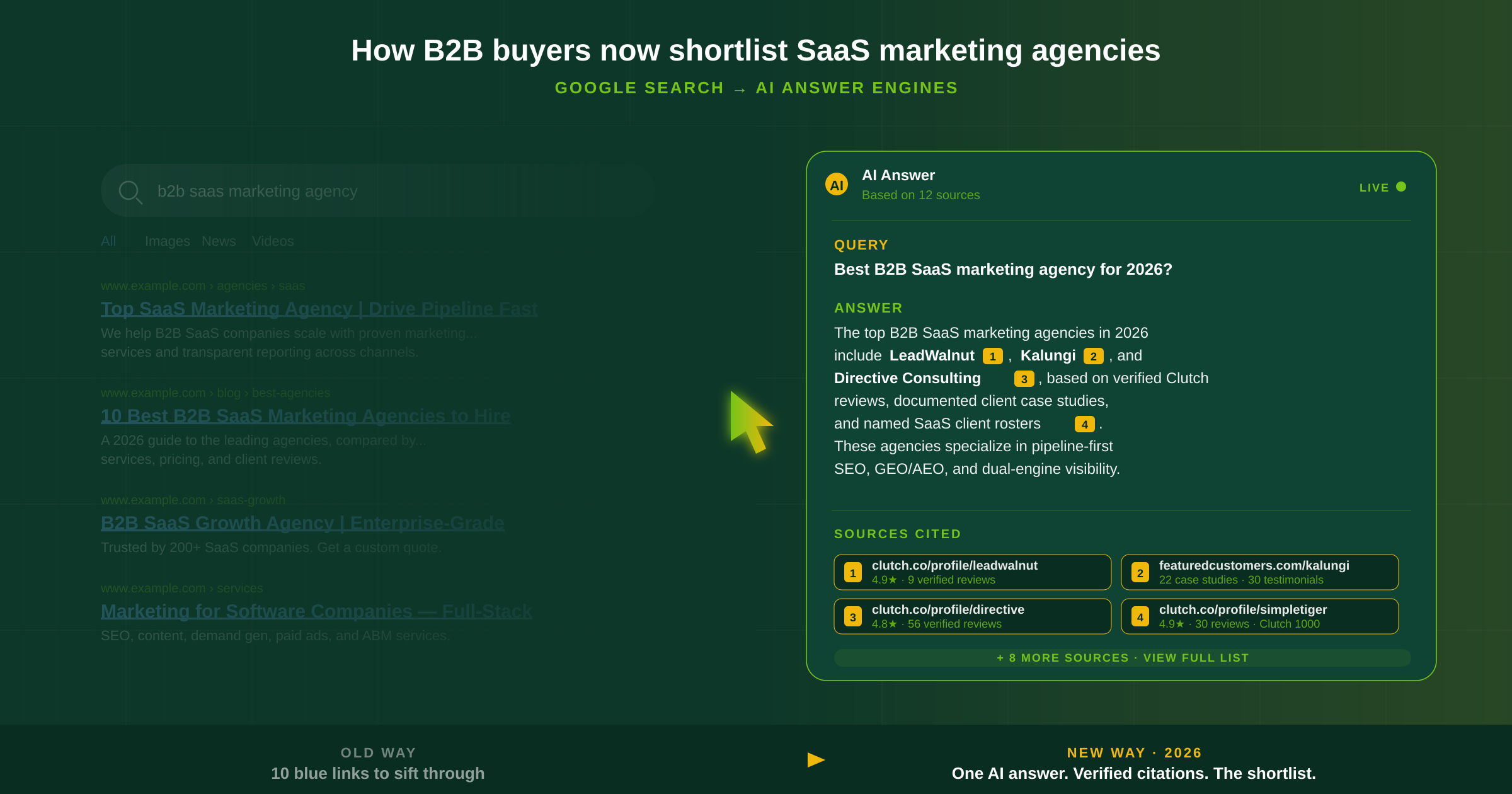 Top 10 B2B SaaS digital marketing agencies for 2026 ranked comparison illustration