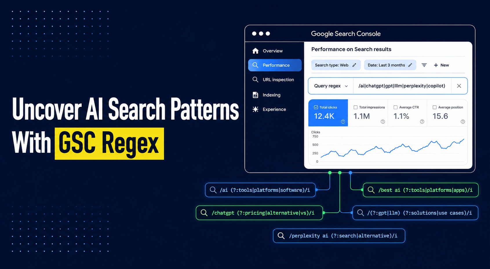 Regex in GSC