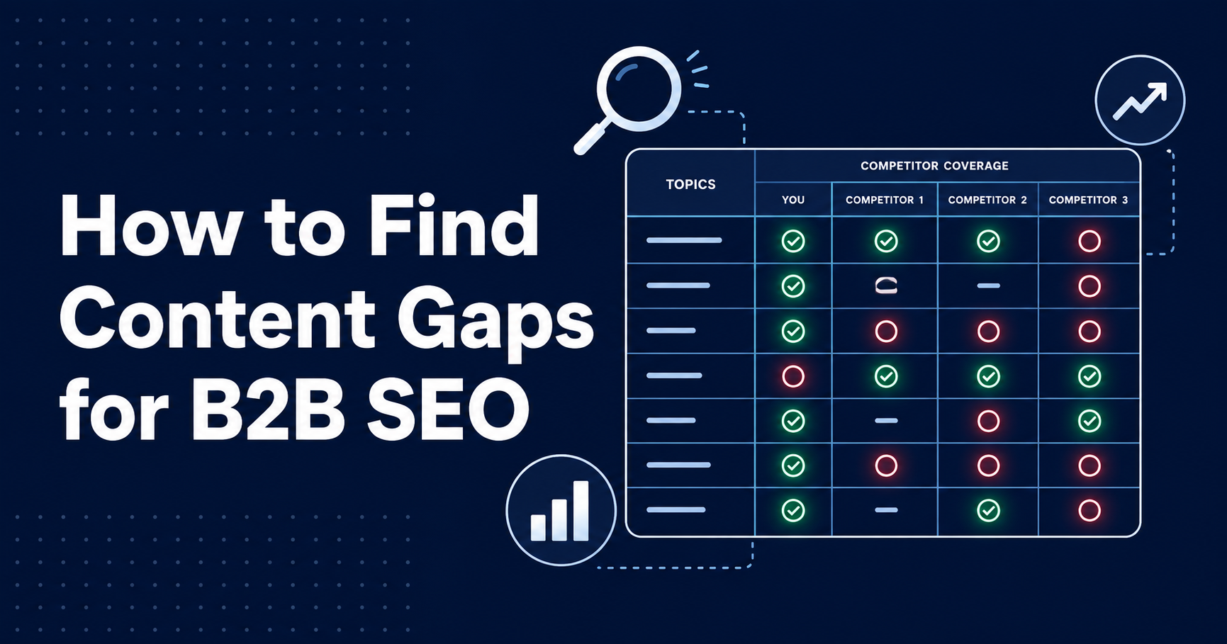 A five-step content gap analysis framework for B2B SEO and AI search visibility.