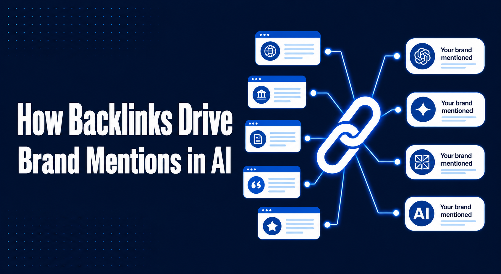 Backlinks for brand mentions in AI search