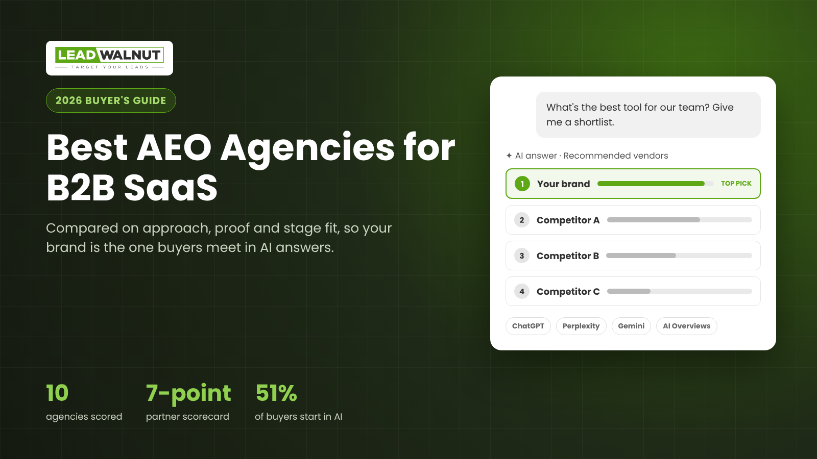 Best AEO Agencies for B2B SaaS
