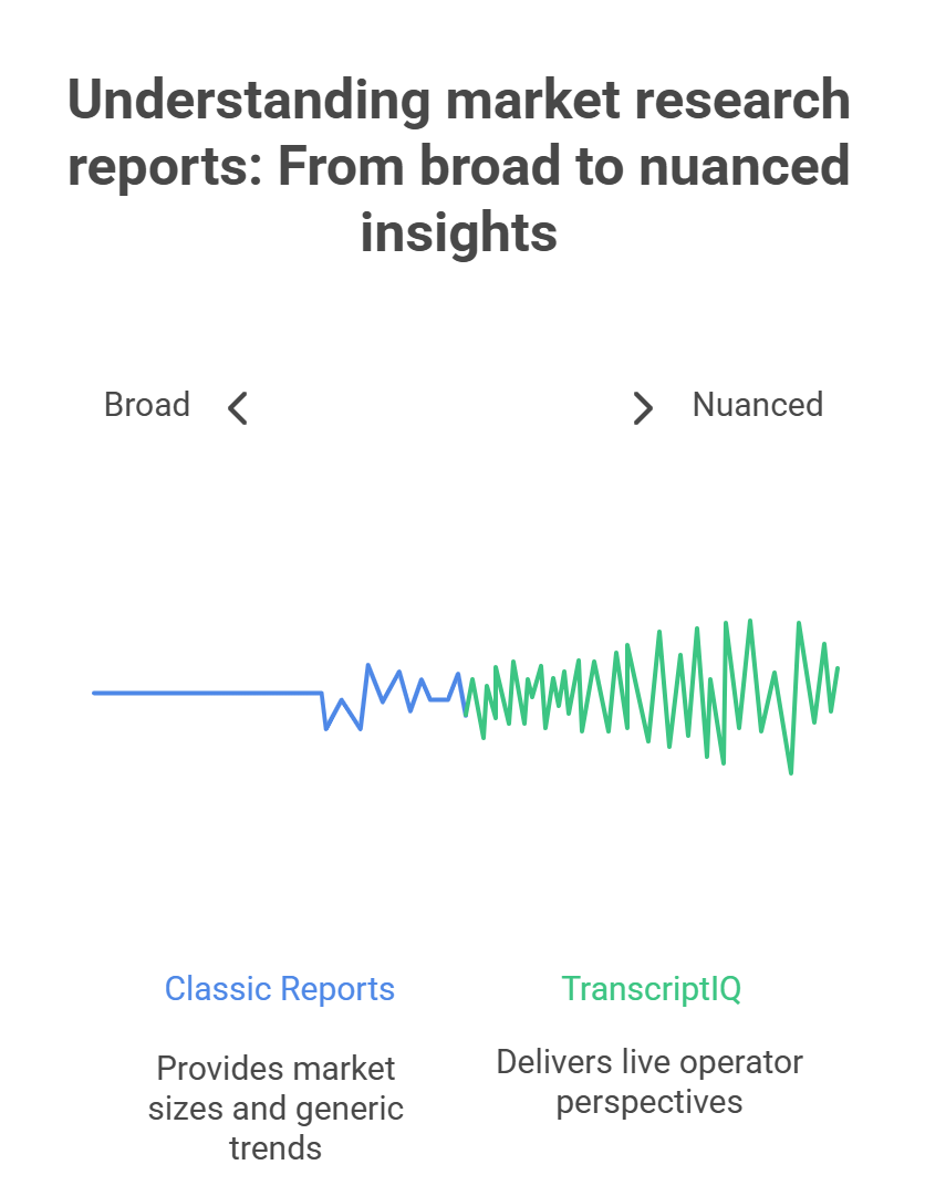 A graphic showing comparison between generic secondary research reports and Trenascript IQ Primary research reports