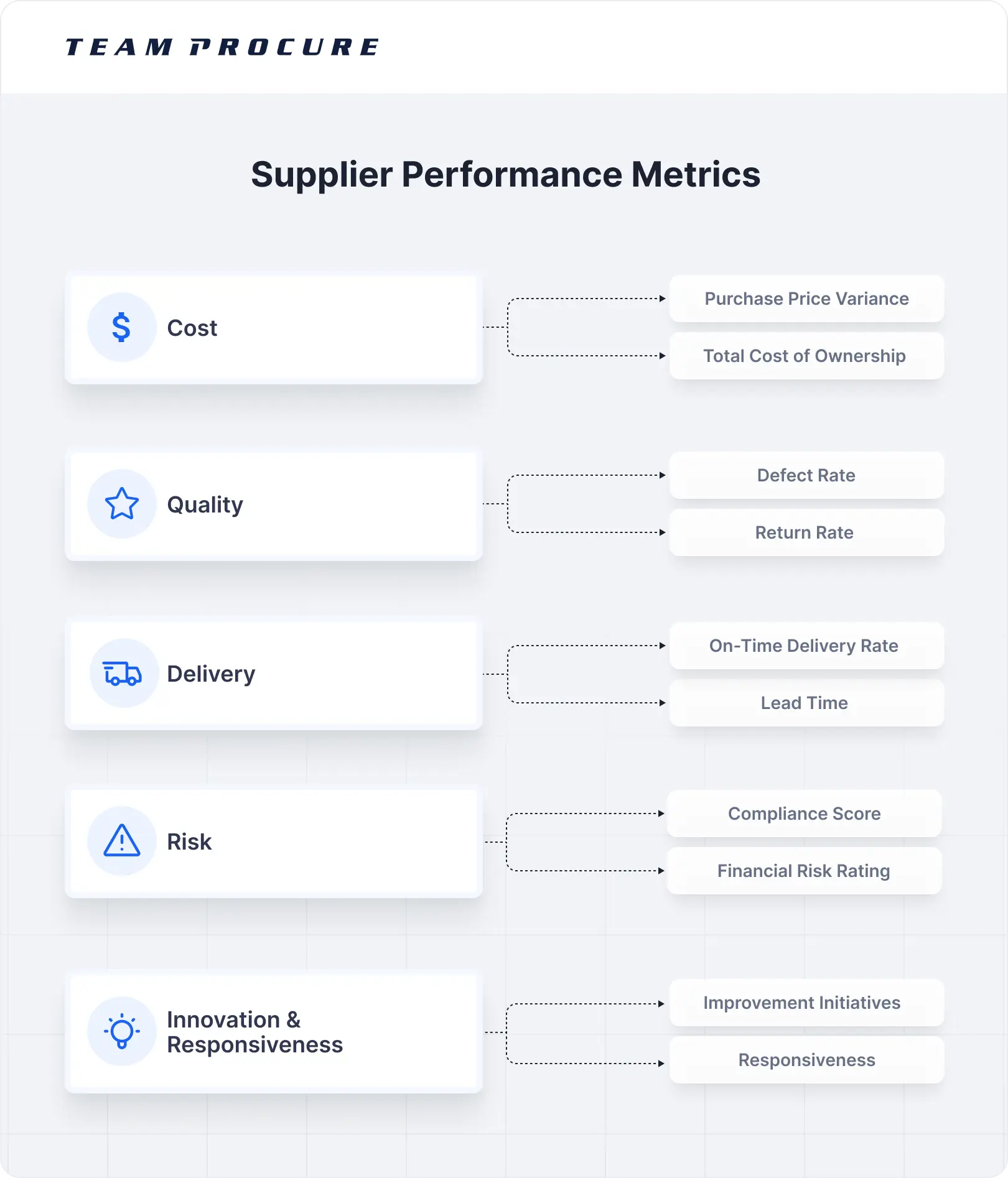 key supplier performance metrics