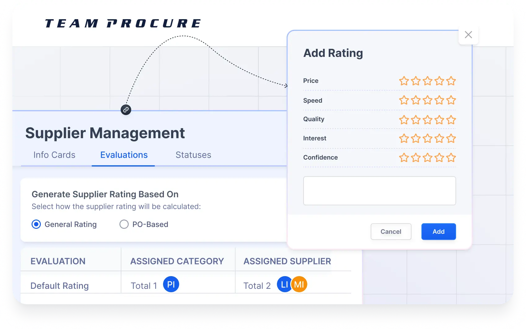 supplier performance evaluation