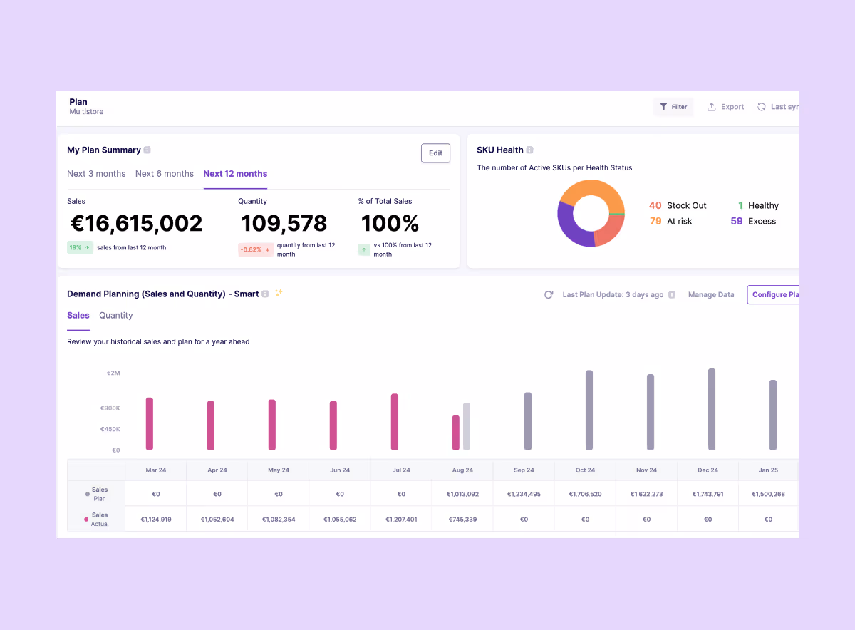 inventory forecasting