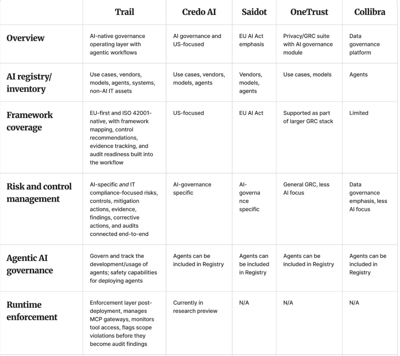 The State of AI Governance in 2026: From Compliance Checklists to Continuous Control