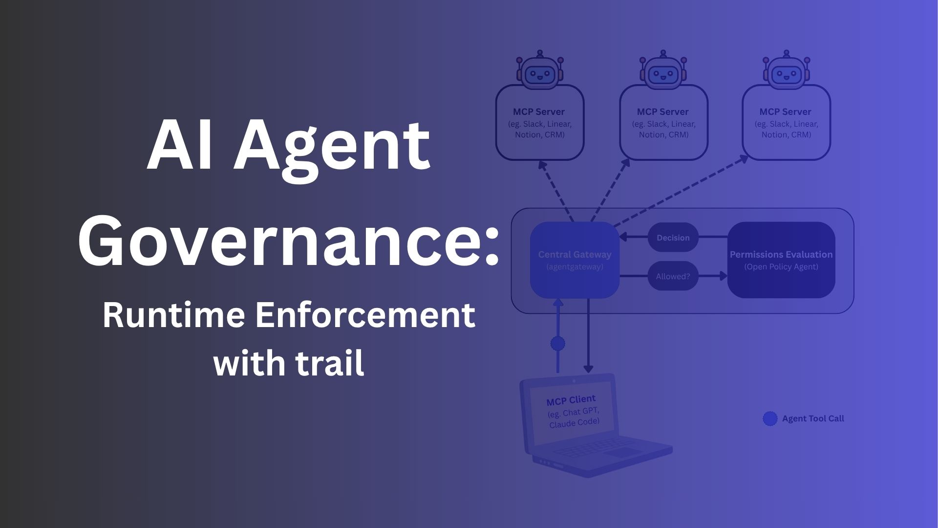 AI Agent Governance: Runtime Enforcement with trail