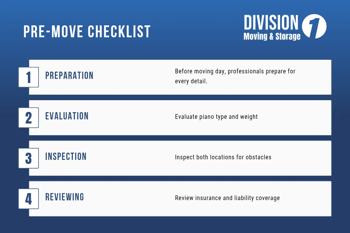 Pre-Move Assessment and Planning for a Piano