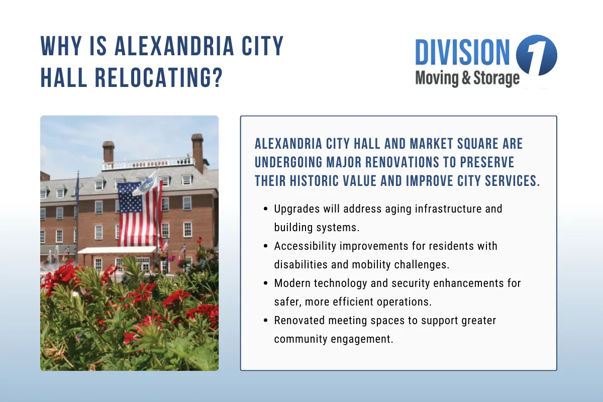 Why Is Alexandria City Hall Relocating?