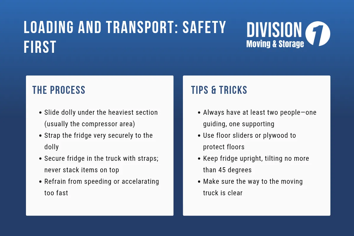 Loading and Transport: Safety First, Every Step of the Way