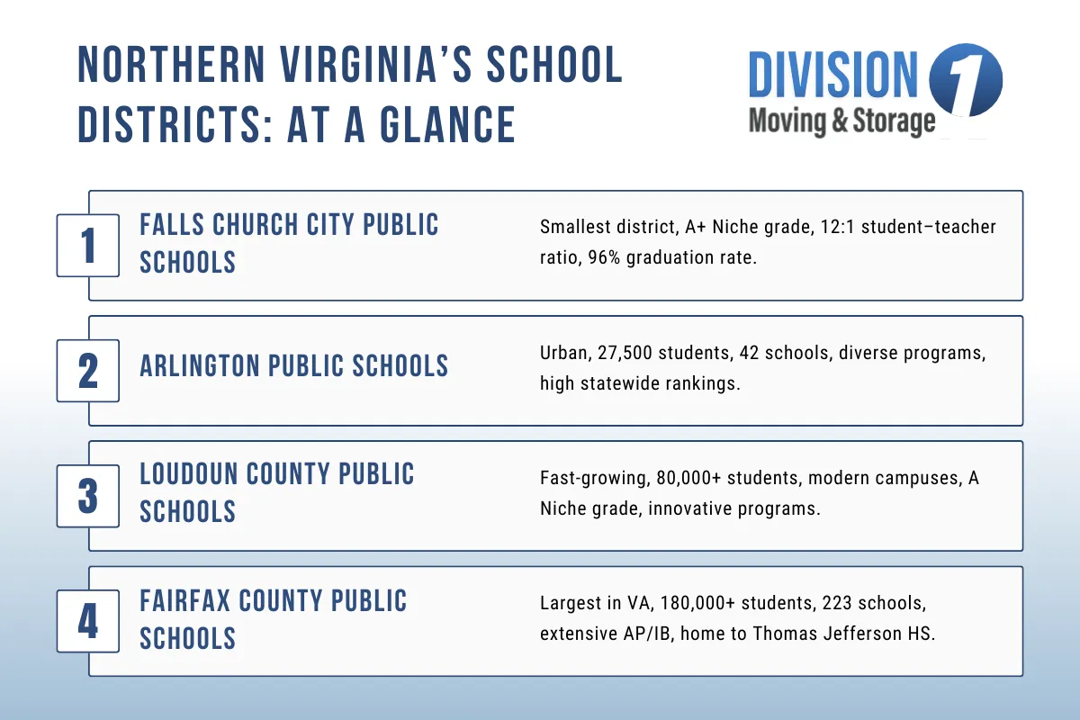 Top School Districts in Northern Virginia