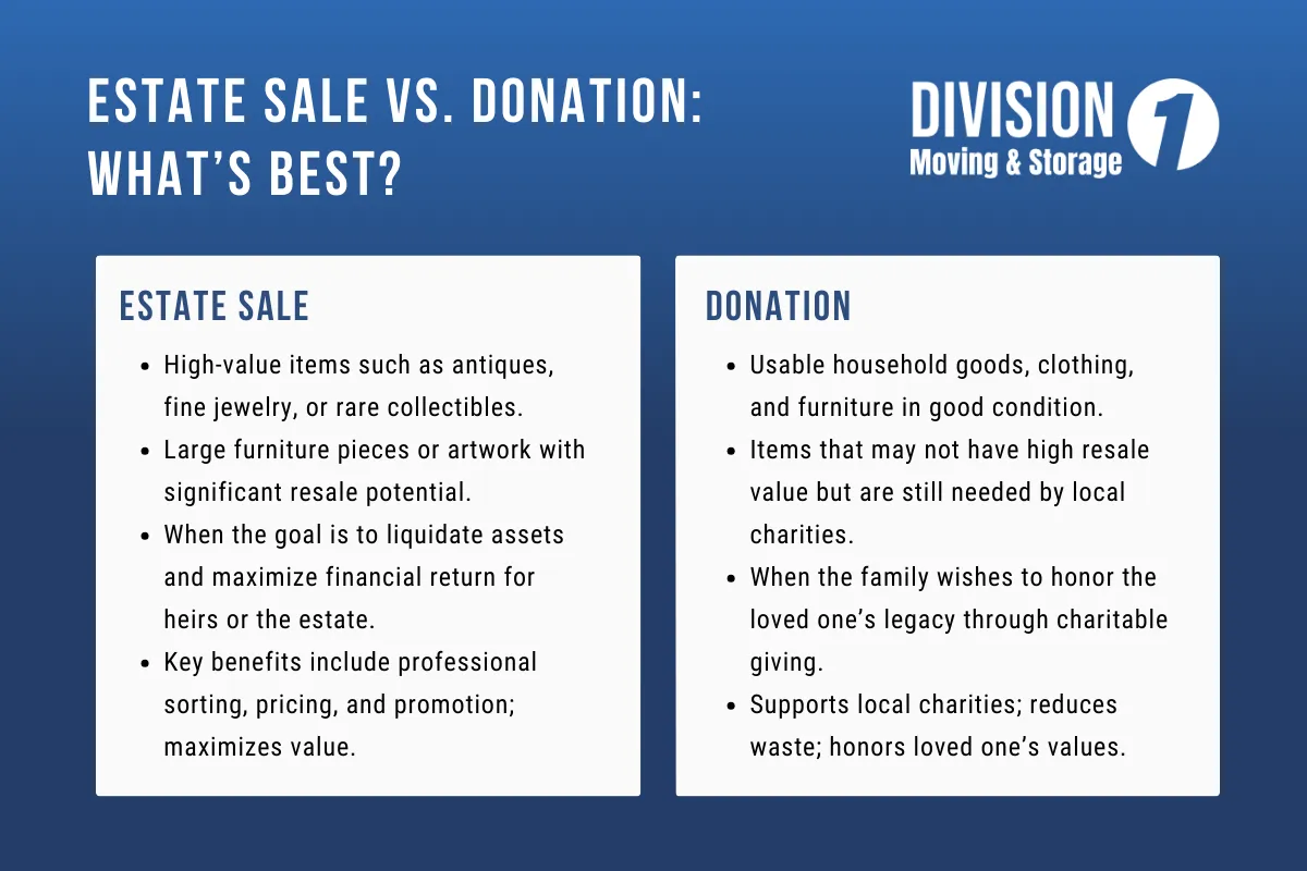 Organizing Estate Sales