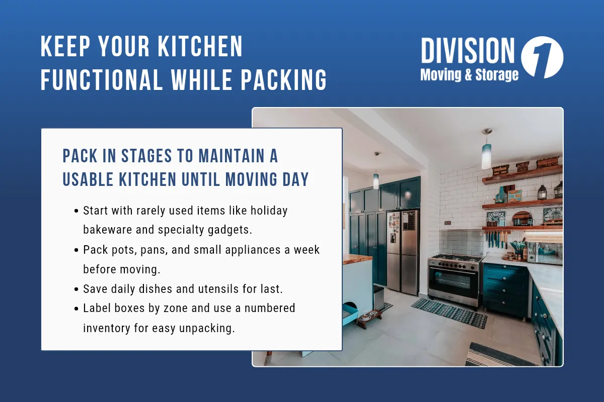 Keep your Kitchen Functional While Packing