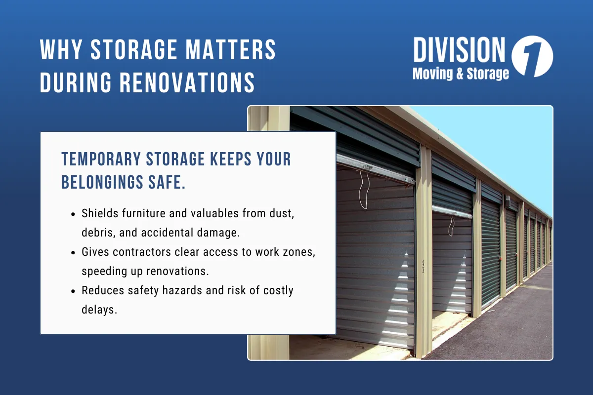 Why Storage Is Essential for a Smooth Renovation