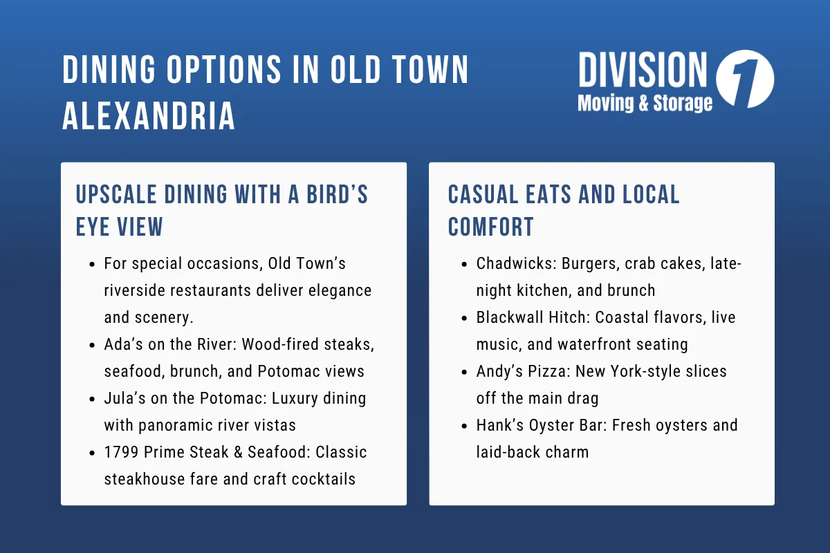 Dining Options in Old Town Alexandria
